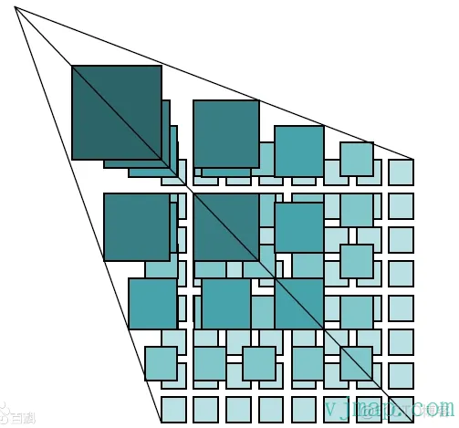 CAD/DWG图Web网页可视化技术之栅格和矢量瓦片_github